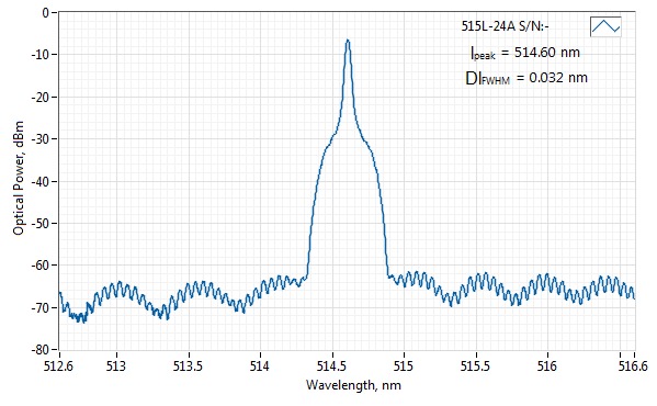 0515L-24A-NI-AT-NF 515nm MM Fiber Narrow Spectrum Diode Laser